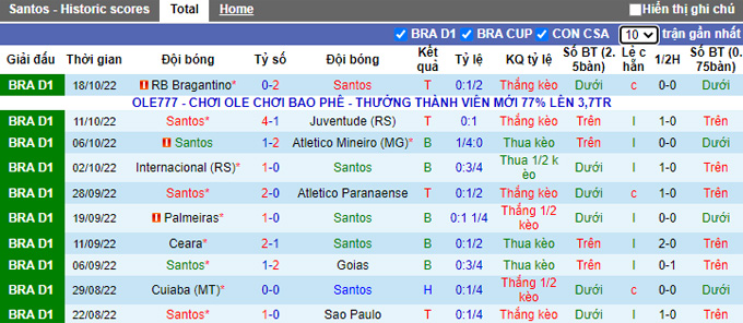 Soi kèo tài xỉu Santos vs Corinthians hôm nay, 5h ngày 23/10 - Ảnh 2