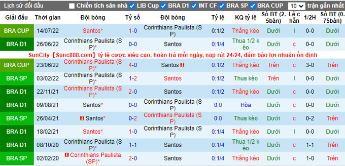 Soi kèo tài xỉu Santos vs Corinthians hôm nay, 5h ngày 23/10 - Ảnh 4