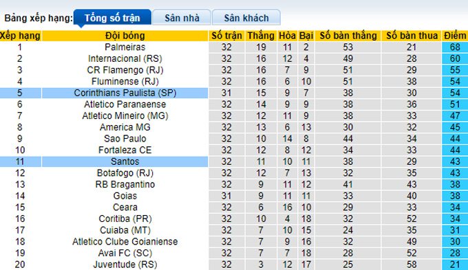 Soi kèo tài xỉu Santos vs Corinthians hôm nay, 5h ngày 23/10 - Ảnh 5