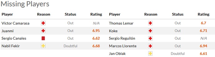 Nhận định, soi kèo Betis vs Atlético Madrid, 21h15 ngày 23/10 - Ảnh 4