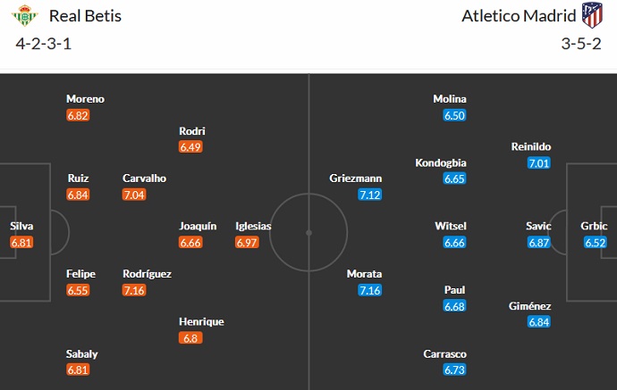 Nhận định, soi kèo Betis vs Atlético Madrid, 21h15 ngày 23/10 - Ảnh 5