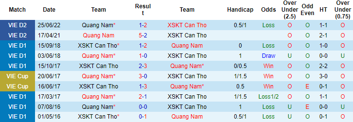 Nhận định, soi kèo Cần Thơ vs Quảng Nam, 16h ngày 24/10 - Ảnh 3