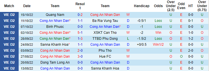 Nhận định, soi kèo CAND vs Phố Hiến, 16h ngày 24/10 - Ảnh 4