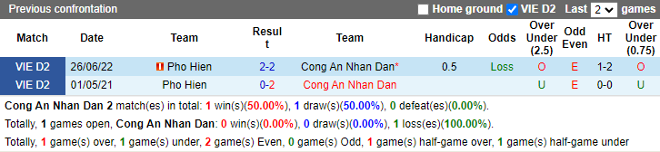 Nhận định, soi kèo CAND vs Phố Hiến, 16h ngày 24/10 - Ảnh 6