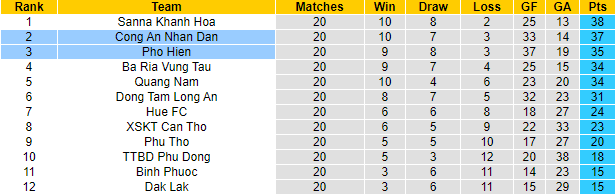 Nhận định, soi kèo CAND vs Phố Hiến, 16h ngày 24/10 - Ảnh 7