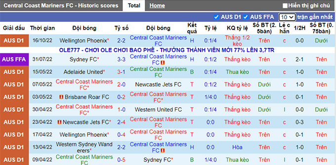 Nhận định, soi kèo Central Coast vs Perth Glory, 13h ngày 23/10 - Ảnh 1