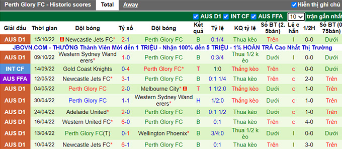 Nhận định, soi kèo Central Coast vs Perth Glory, 13h ngày 23/10 - Ảnh 2