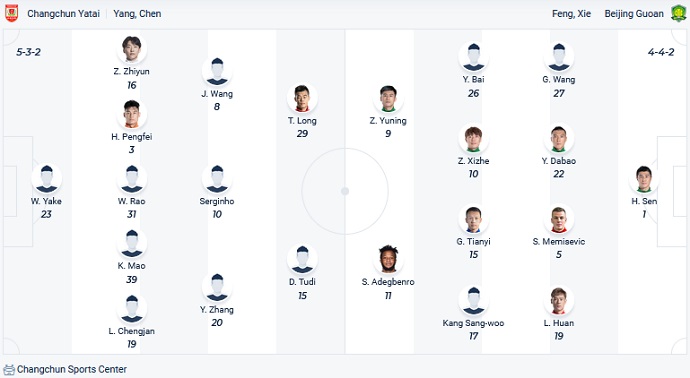 Nhận định, soi kèo Changchun YaTai vs Beijing Guoan, 14h30 ngày 24/10 - Ảnh 4