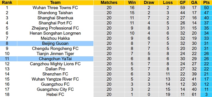 Nhận định, soi kèo Changchun YaTai vs Beijing Guoan, 14h30 ngày 24/10 - Ảnh 5