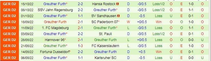 Nhận định, soi kèo Heidenheim vs Furth, 18h30 ngày 23/10 - Ảnh 2