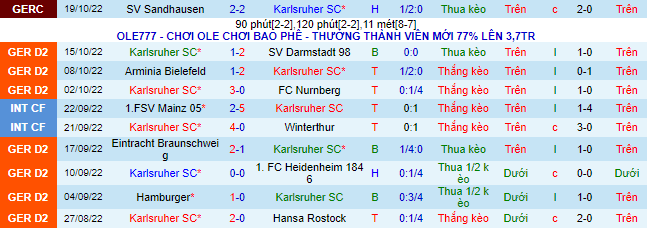 Nhận định, soi kèo Karlsruher vs Dusseldorf, 18h30 ngày 23/10 - Ảnh 2