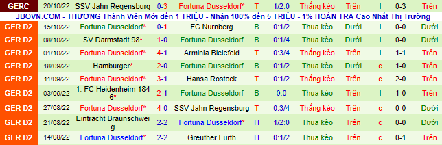 Nhận định, soi kèo Karlsruher vs Dusseldorf, 18h30 ngày 23/10 - Ảnh 3
