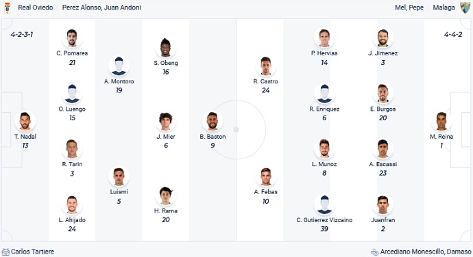 Nhận định, soi kèo Oviedo vs Málaga, 2h00 ngày 25/10 - Ảnh 4