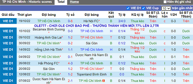 Nhận định, soi k&egrave;o TP.HCM vs SLNA, 19h15 ng&agrave;y 23/10 - Ảnh 1
