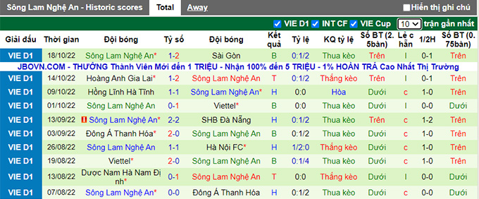 Nhận định, soi k&egrave;o TP.HCM vs SLNA, 19h15 ng&agrave;y 23/10 - Ảnh 2