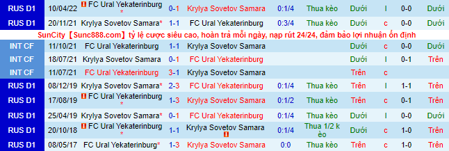 Nhận định, soi kèo Ural vs Krylia, 21h30 ngày 24/10 - Ảnh 1