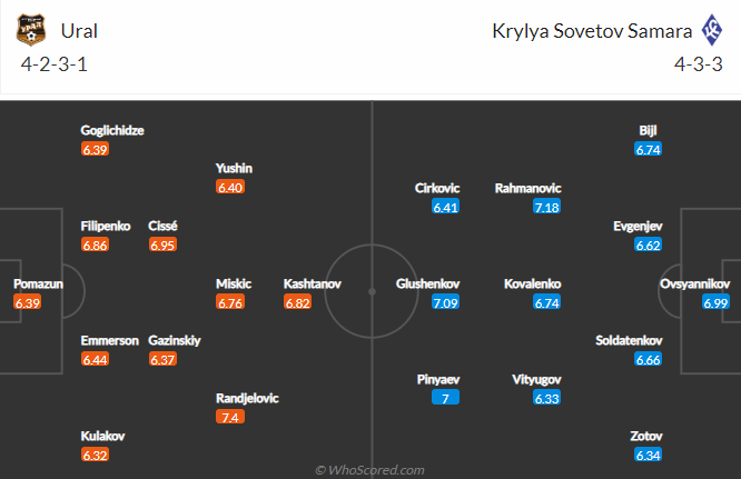 Nhận định, soi kèo Ural vs Krylia, 21h30 ngày 24/10 - Ảnh 5