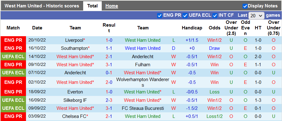 Nhận định, soi kèo West Ham vs Bournemouth, 2h ngày 25/10 - Ảnh 1