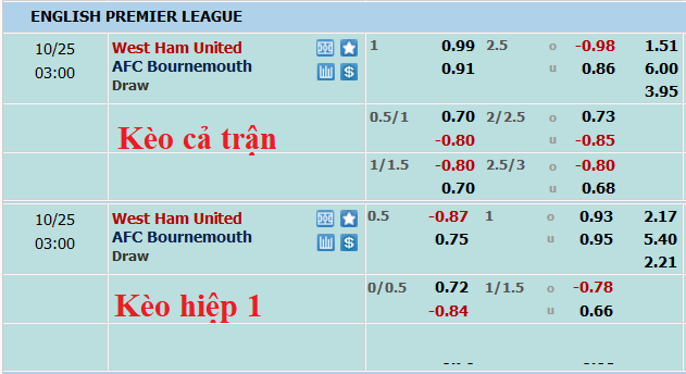 Nhận định, soi kèo West Ham vs Bournemouth, 2h ngày 25/10 - Ảnh 6