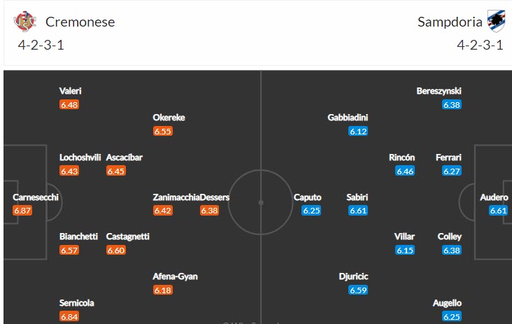 Phân tích kèo hiệp 1 Cremonese vs Sampdoria, 23h30 ngày 24/10 - Ảnh 4