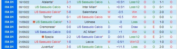 Phân tích kèo hiệp 1 Sassuolo vs Hellas Verona, 1h45 ngày 25/10 - Ảnh 1