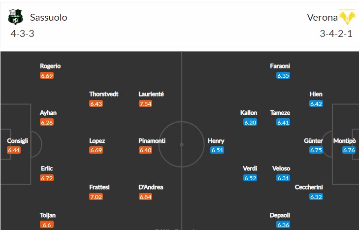 Phân tích kèo hiệp 1 Sassuolo vs Hellas Verona, 1h45 ngày 25/10 - Ảnh 4