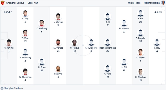 Phân tích kèo hiệp 1 Shanghai Port vs Meizhou Hakka, 14h30 ngày 24/10 - Ảnh 3