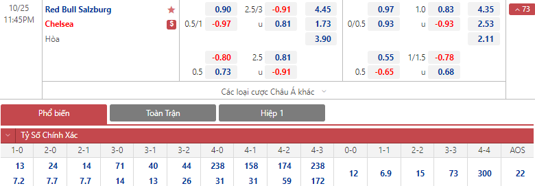 Soi bảng dự đoán tỷ số chính xác Salzburg vs Chelsea, 23h45 ngày 25/10 - Ảnh 1