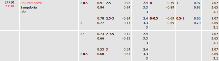 Soi kèo dị Cremonese vs Sampdoria, 23h30 ngày 24/10 - Ảnh 1