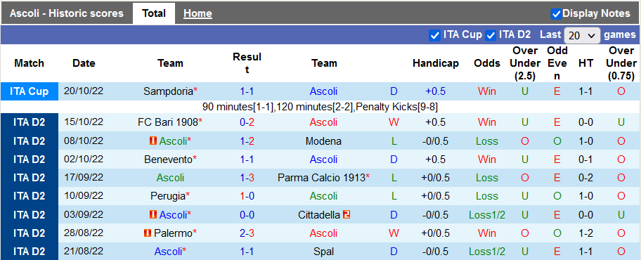 Soi kèo, dự đoán Macao Ascoli vs Cagliari, 1h30 ngày 25/10 - Ảnh 1