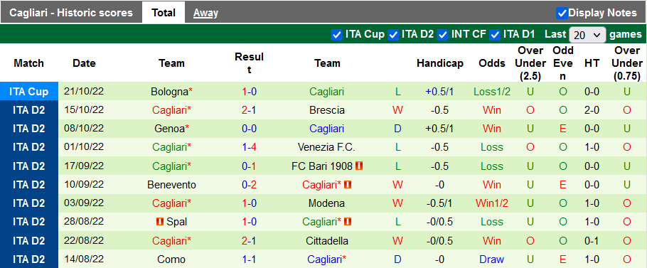 Soi kèo, dự đoán Macao Ascoli vs Cagliari, 1h30 ngày 25/10 - Ảnh 2