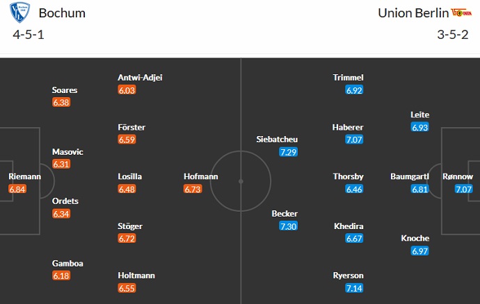 Soi kèo, dự đoán Macao Bochum vs Union Berlin 20h30 ngày 23/10 - Ảnh 4