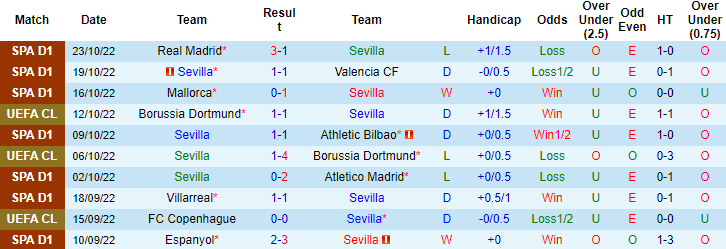 Dự đoán, soi kèo thẻ vàng Sevilla vs Kobenhavn, 23h45 ngày 25/10 - Ảnh 1