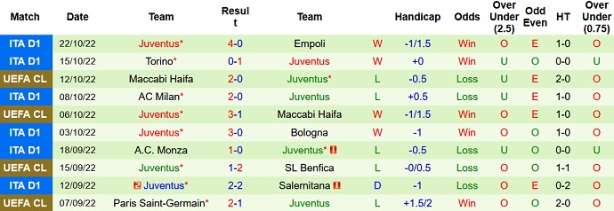 Nhận định, soi kèo Benfica vs Juventus, 2h00 ngày 26/10 - Ảnh 2