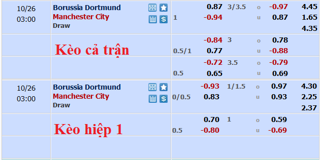Nhận định, soi kèo Dortmund vs Man City, 2h ngày 26/10 - Ảnh 5