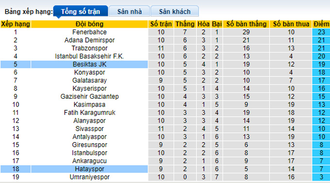 Nhận định, soi kèo Hatayspor vs Besiktas, 0h ngày 25/10 - Ảnh 1