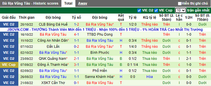 Nhận định, soi k&egrave;o Ph&uacute; Thọ vs B&agrave; Rịa Vũng T&agrave;u, 16h ng&agrave;y 24/10 - Ảnh 2
