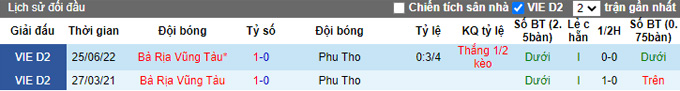 Nhận định, soi k&egrave;o Ph&uacute; Thọ vs B&agrave; Rịa Vũng T&agrave;u, 16h ng&agrave;y 24/10 - Ảnh 3