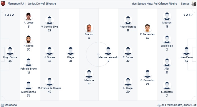 Soi kèo, dự đoán Macao Flamengo vs Santos 7h45 ngày 26/10 - Ảnh 4