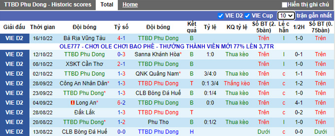 Soi kèo, dự đoán Macao Phù Đổng vs Bình Phước hôm nay, 16h ngày 24/10 - Ảnh 2