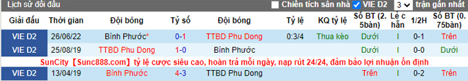 Soi kèo, dự đoán Macao Phù Đổng vs Bình Phước hôm nay, 16h ngày 24/10 - Ảnh 4