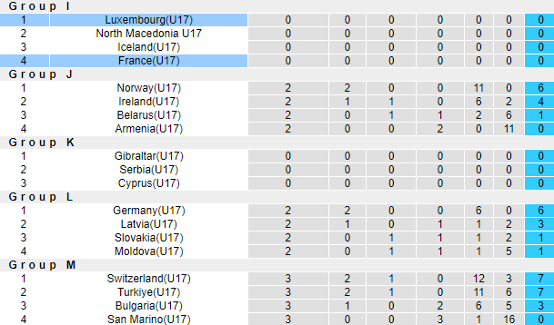 Soi kèo, dự đoán Macao U17 Pháp vs U17 Luxembourg, 19h ngày 25/10 - Ảnh 4