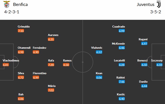 Soi kèo phạt góc Benfica vs Juventus, 2h00 ngày 26/10 - Ảnh 5