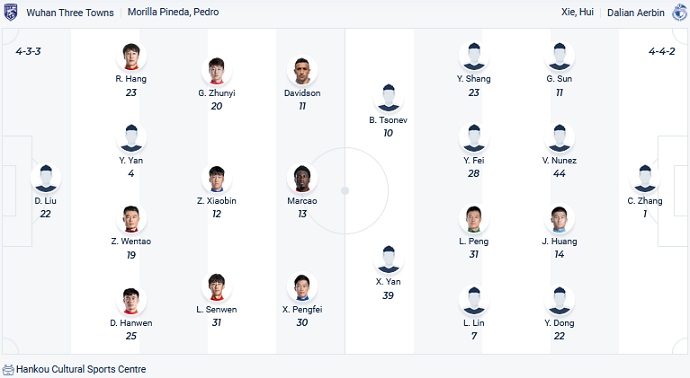 Soi kèo phạt góc Wuhan Three Towns vs Dalian, 18h30 ngày 25/10 - Ảnh 3