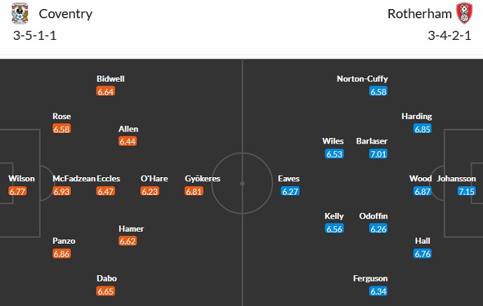 Soi kèo tài xỉu Coventry vs Rotherham hôm nay 1h45 ngày 26/10 - Ảnh 4