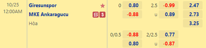 Soi kèo tài xỉu Giresunspor vs Ankaragucu, 0h ngày 25/10 - Ảnh 1