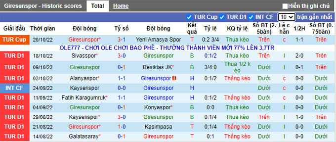 Soi kèo tài xỉu Giresunspor vs Ankaragucu, 0h ngày 25/10 - Ảnh 2
