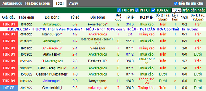 Soi kèo tài xỉu Giresunspor vs Ankaragucu, 0h ngày 25/10 - Ảnh 3