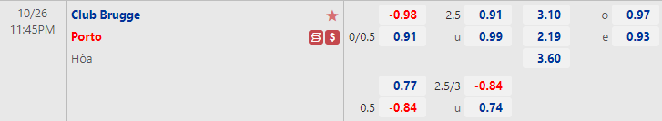 Tỷ lệ kèo nhà cái Club Brugge vs Porto mới nhất, 23h45 ngày 26/10 - Ảnh 1