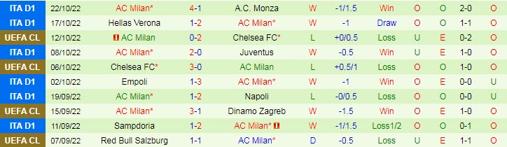 Biến động tỷ lệ kèo Dinamo Zagreb vs AC Milan, 2h ngày 26/10 - Ảnh 4